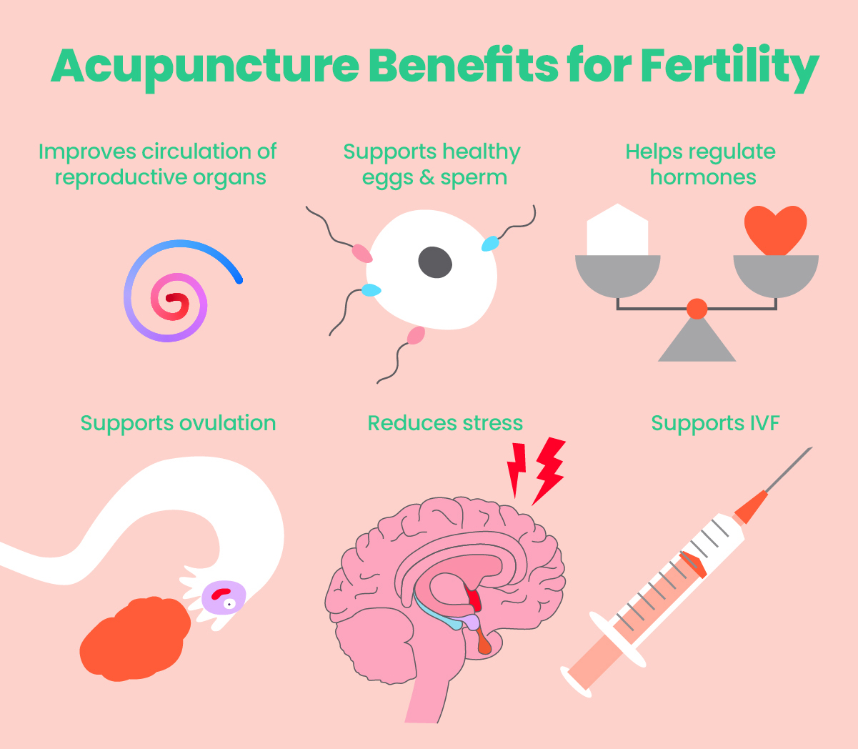 Benefits of Acupuncture as a Fertility Treatment The5Realms